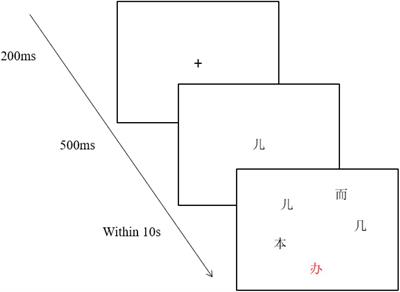 Visual Search in Chinese Children With Attention Deficit/Hyperactivity Disorder and Comorbid Developmental Dyslexia: Evidence for Pathogenesis From Eye Movements